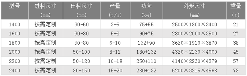 金屬破碎機技術(shù)參數(shù)