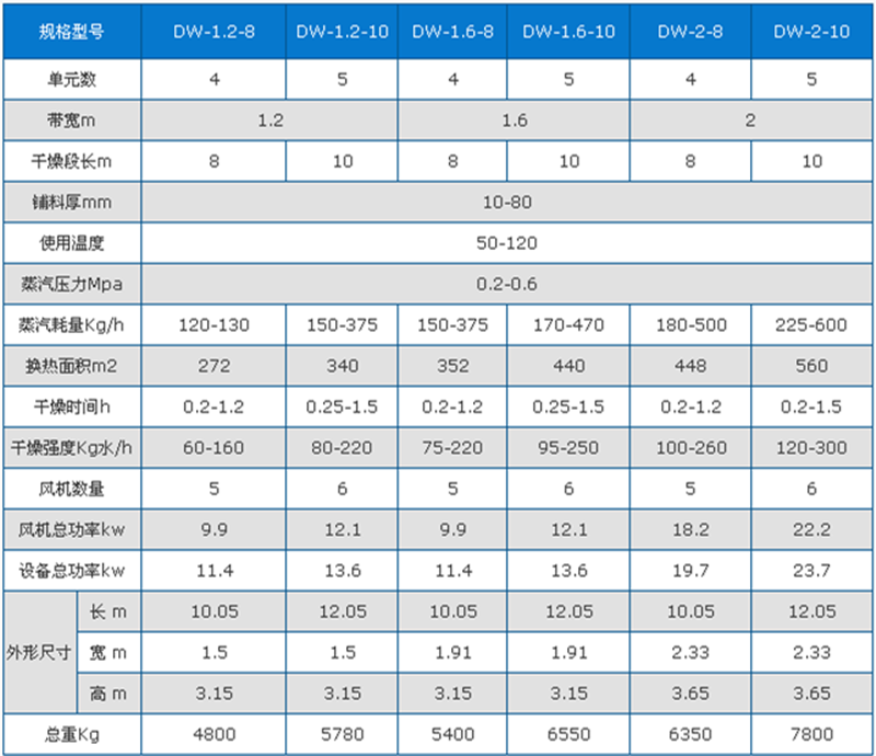 蝦米烘干機(jī)技術(shù)參數(shù)