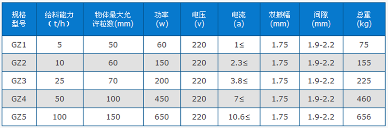 電磁振動(dòng)給料機(jī)