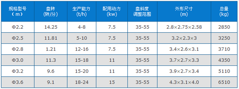 圓盤給料機(jī)