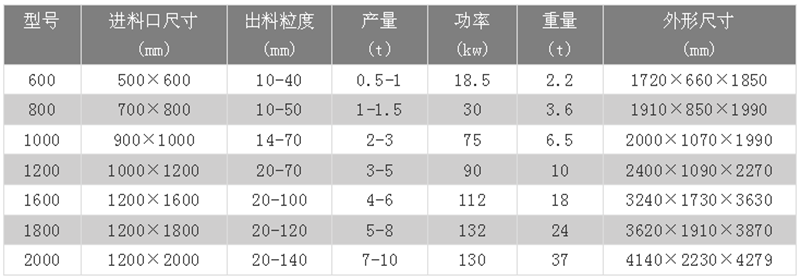 金屬破碎機技術(shù)參數(shù)