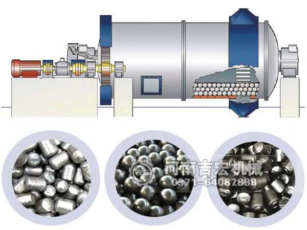 球磨機工作原理