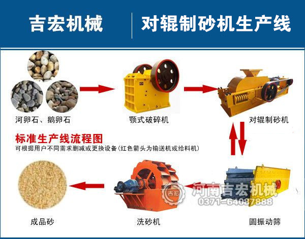 對輥制砂機工藝流程簡介